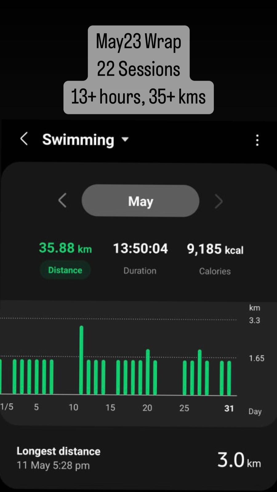 Swimming (1-May-2023 to 31-May-2023)