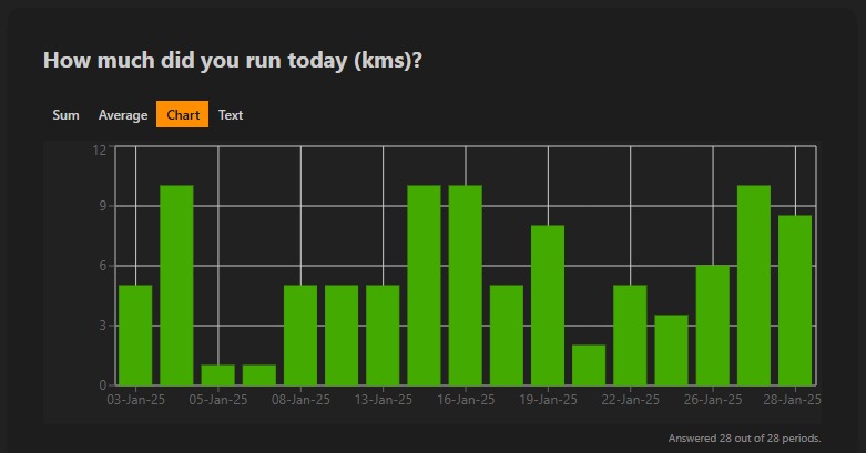 Running January 2025