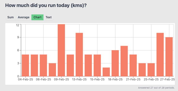 February 2025 Running