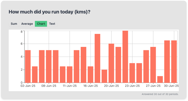June 2025, Running Gaurav Parashar
